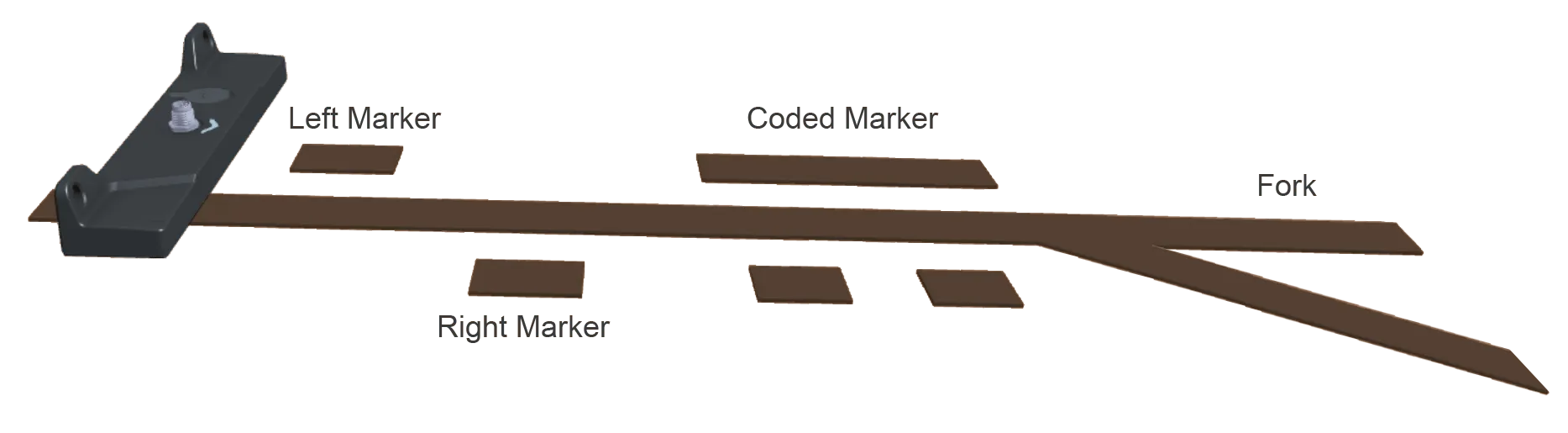 Location markers