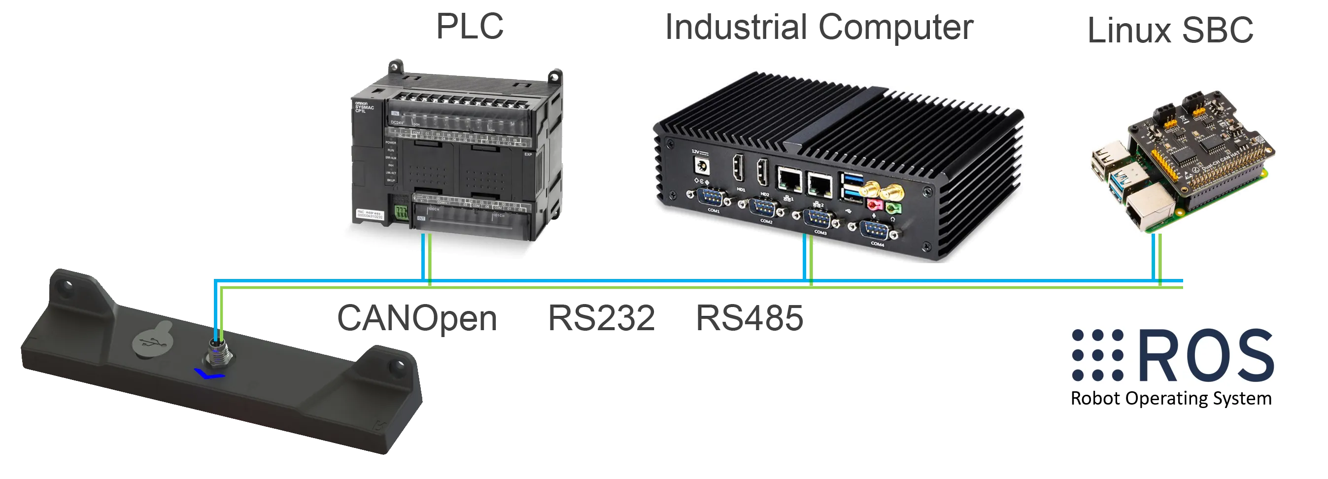 Connection diagram