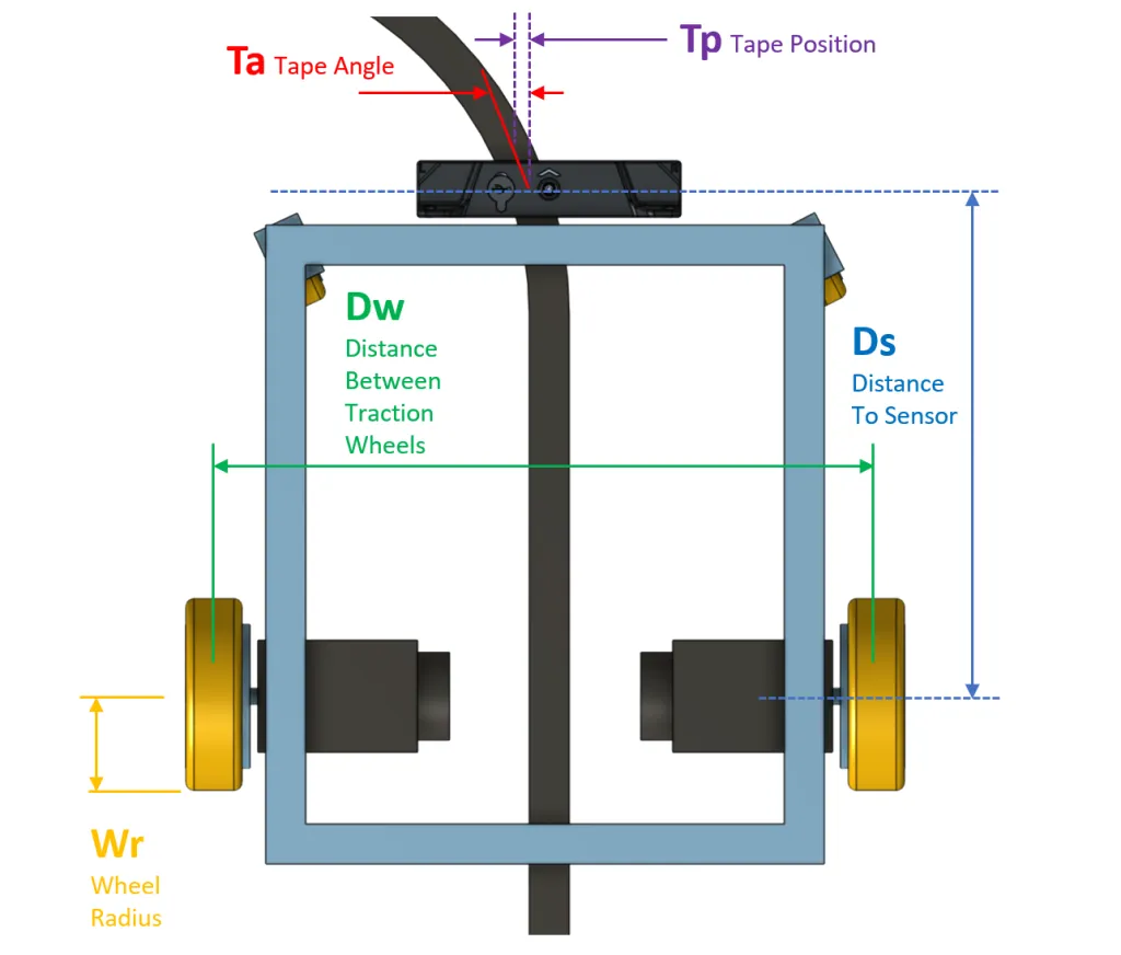 Robot geometry diagram