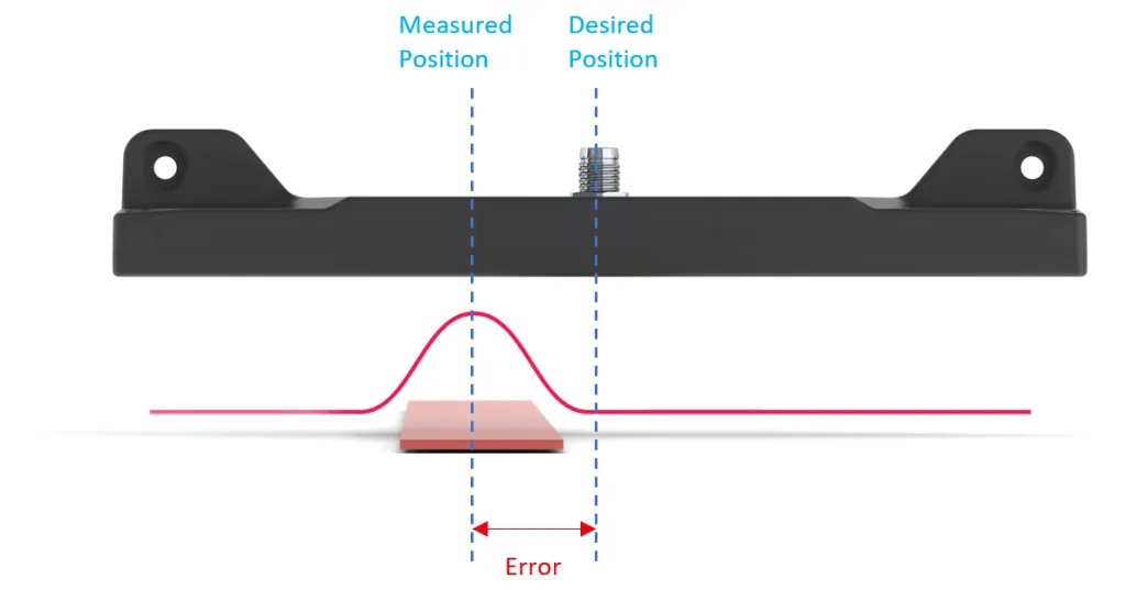 Predictive Steering Control using Angle Measurement