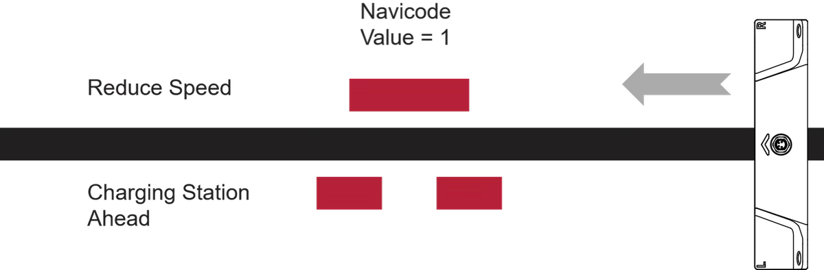 Navicode with value 1: a marker pattern read by the sensor that tells the AGV to reduce speed because the charging station is ahead