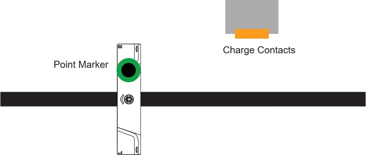 Point marker on the track just ahead of the charge contacts gives a millimeter-level stopping position at the charger