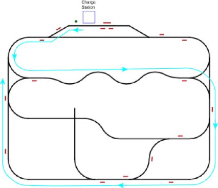 Recorded AGV trajectory on the outer loop of the demo track