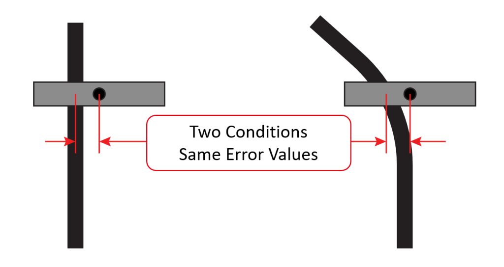2D drawing: a line following AGV measures the same position error whether it is drifting off track or entering a curve