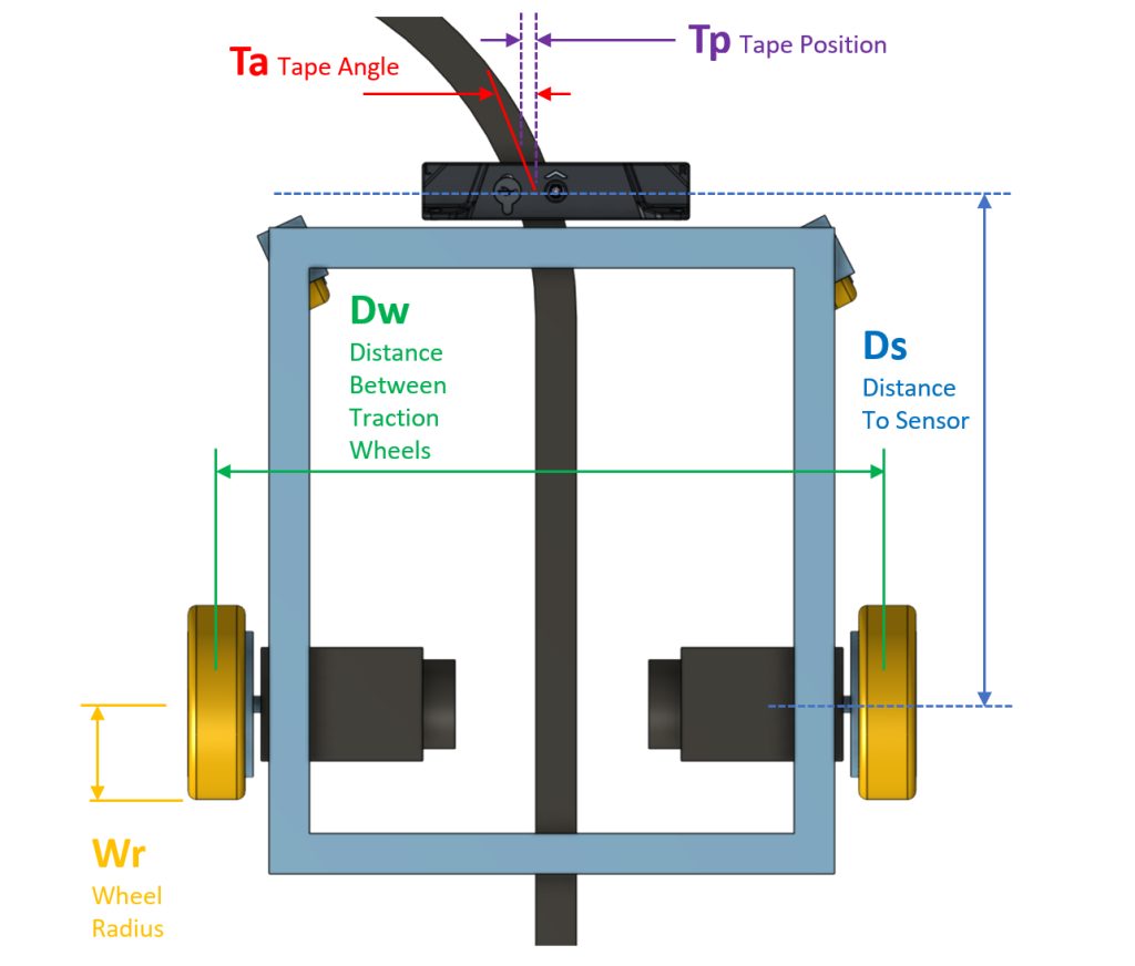 Two-wheel AGV with a front magnetic guide sensor: wheel radius Wr, sensor distance Ds, wheel spacing Dw, tape angle Ta and tape position Tp
