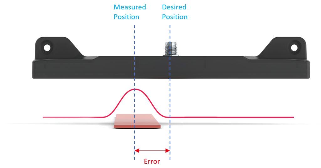 Render of an MTS160 magnetic guide sensor off center of a magnetic track, showing the position error