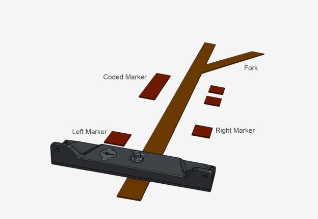 Left, right and coded magnetic markers beside the tape ahead of a fork, read by the MTS160