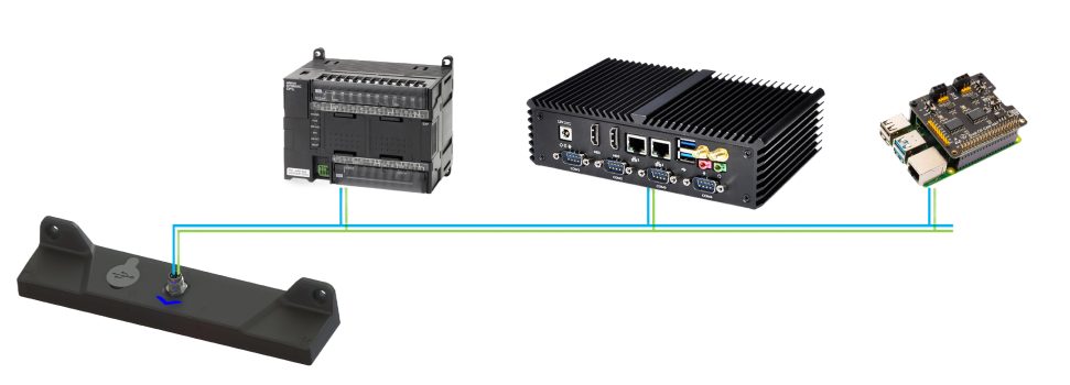 MTS160 connected to a PLC, an industrial PC and a single-board computer
